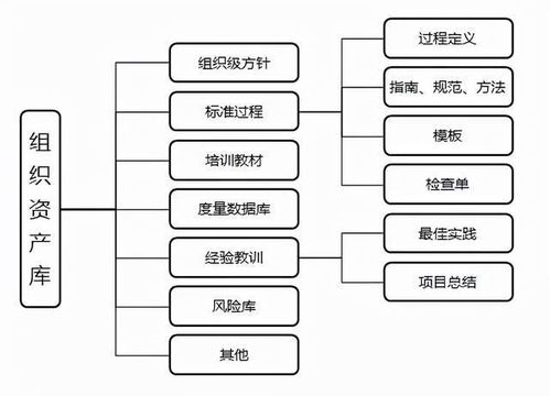 安徽航信研发项目管理体系探索与实践