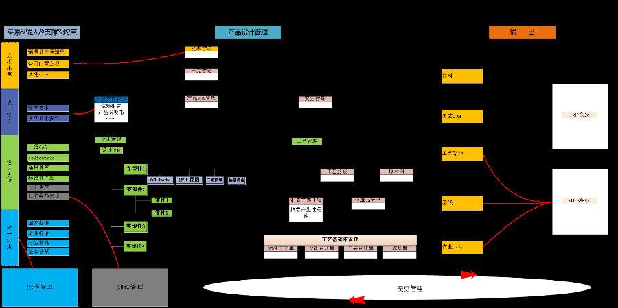 鸿辉科技利用sipm/plm系统建设企业级研发管理平台-思普软件官方网站