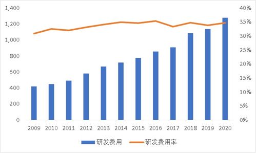 三家公司主导着全球半导体软件命门