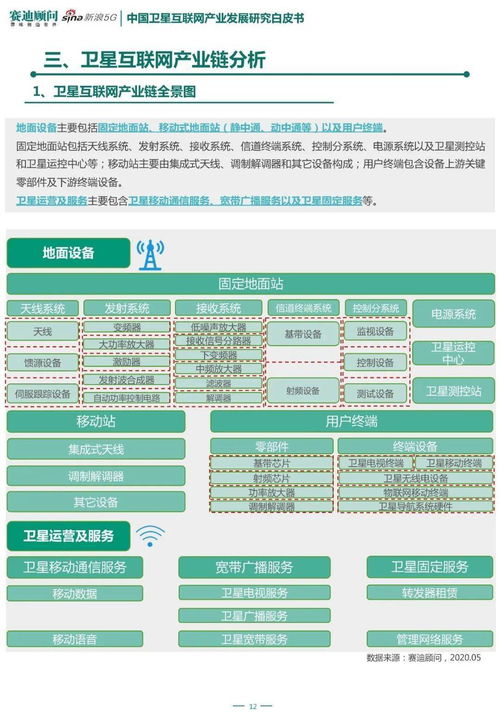 新基建 之中国卫星互联网产业发展研究白皮书