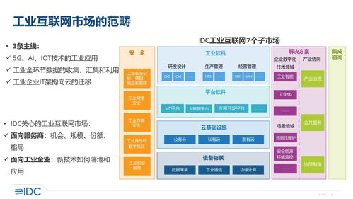 重磅干货 中国工业互联网市场发展报告 idc