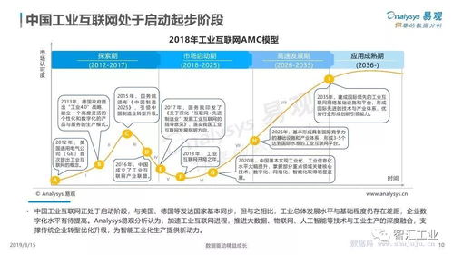 中国工业互联网数字化发展专题分析