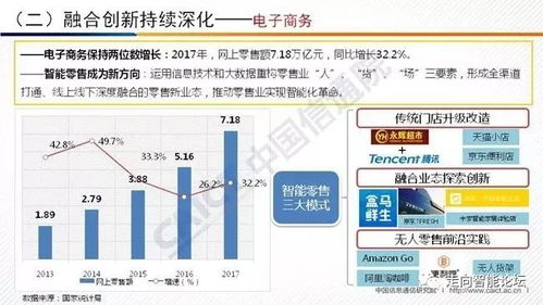 余晓晖 中国互联网行业发展态势暨景气指数报告 2018 附解读ppt